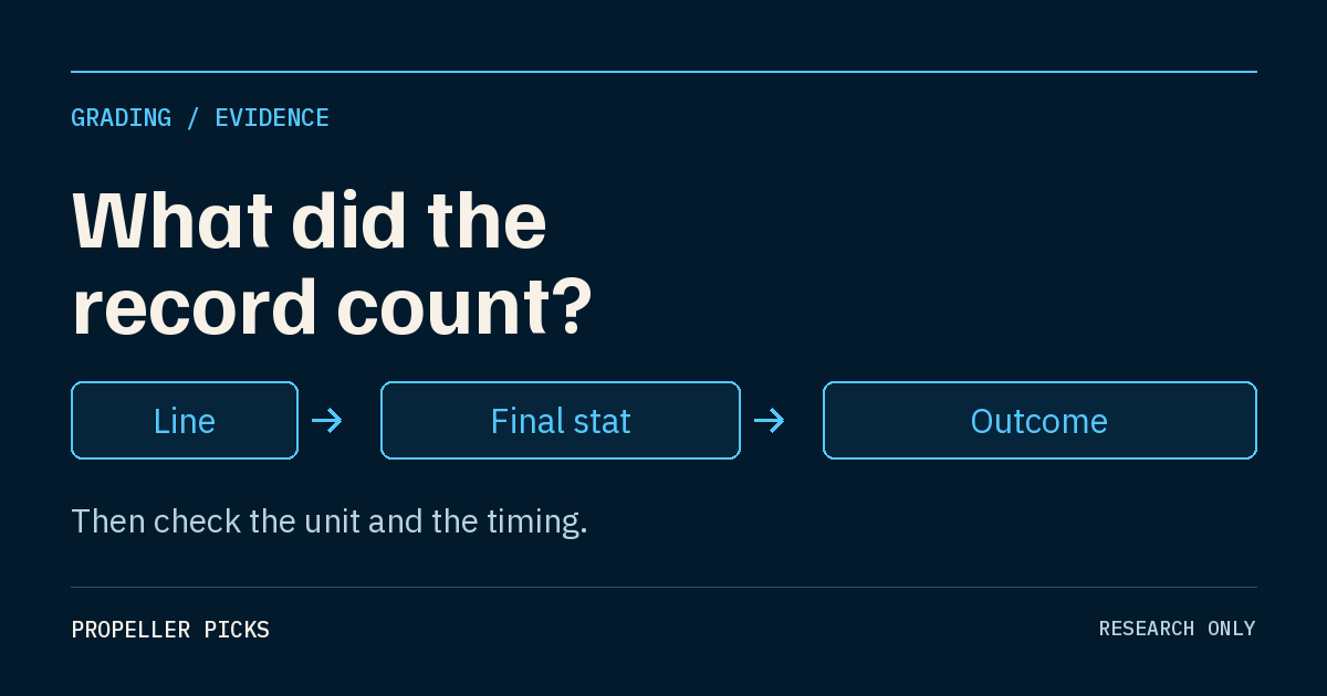 A grading checklist connects the line, final stat and outcome, then asks what the record counted and when it was recorded.